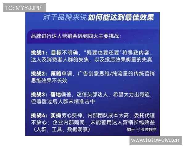 创新广告营销策略助力品牌突破市场瓶颈打造精准高效的传播效果