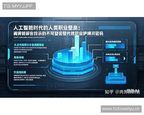 最新研究揭示人工智能对未来职业市场的深远影响与挑战 最新研究揭示人工智能对未来职业市场的深远影响与挑战