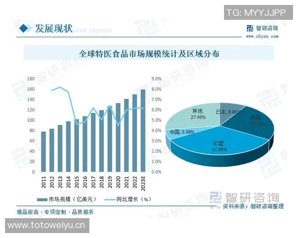 食品创新与健康发展：探索未来食品趋势与消费者需求的多元化变化