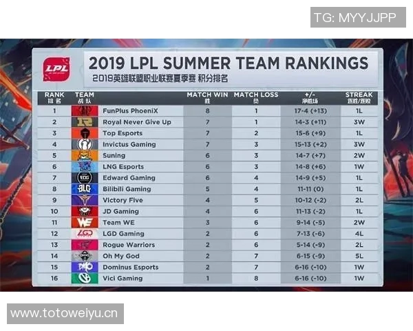 CSGO耐力排行榜揭晓RNG战队荣登第八名引发热议 CSGO耐力排行榜揭晓RNG战队荣登第八名引发热议