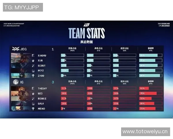 英雄联盟最新节奏排行榜揭晓JDG战队荣登第八名引发热议 英雄联盟最新节奏排行榜揭晓JDG战队荣登第八名引发热议