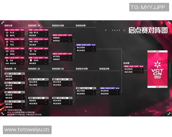 JDG在大师赛中的速度表现分析与战术解读